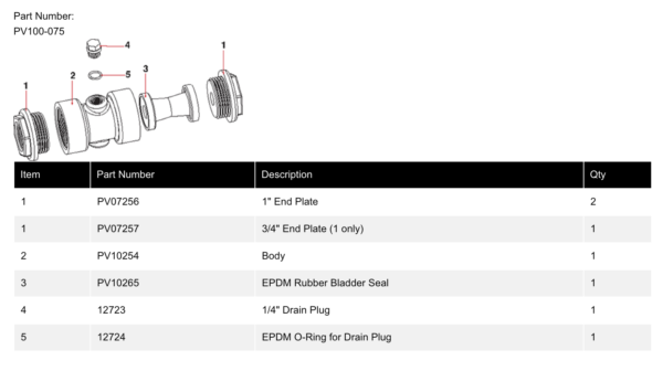 Replacement Parts PV100-075